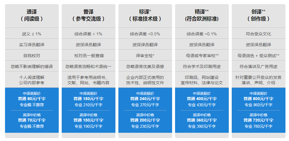 英語翻譯